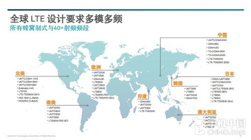 4G LTE的发展情况第1张图